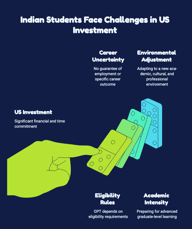 Indian Students Face Challenges In US Investment